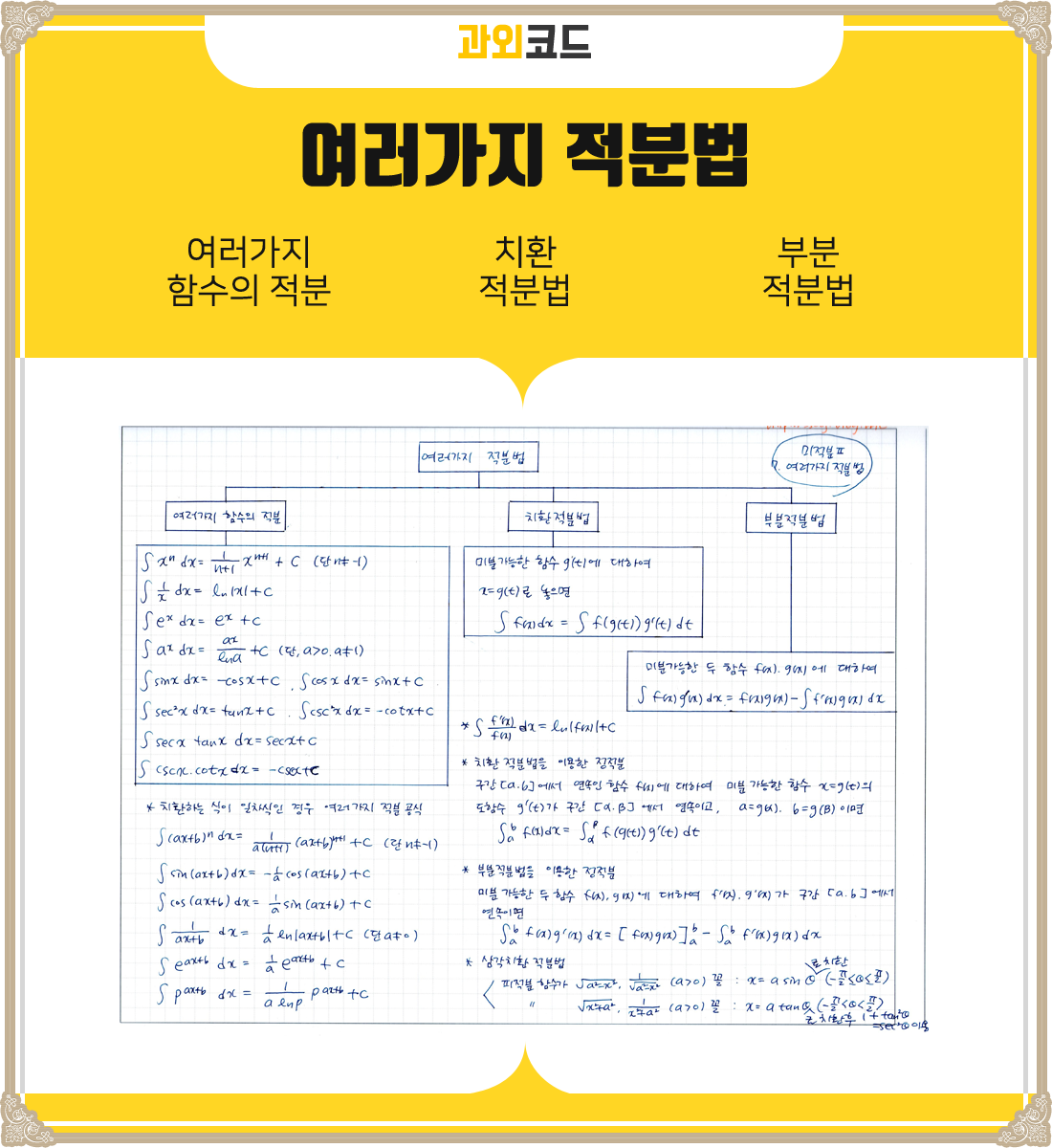 9-4 여러가지 적분법.png