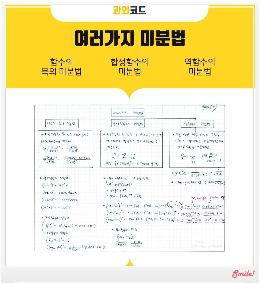 9-3 여러가지미분법.png