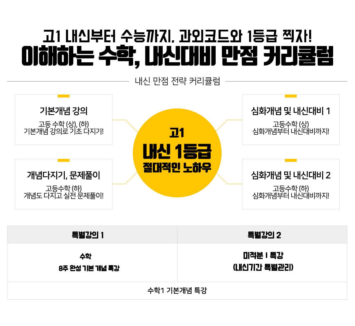 3 고1 내신부터 수능까지.png
