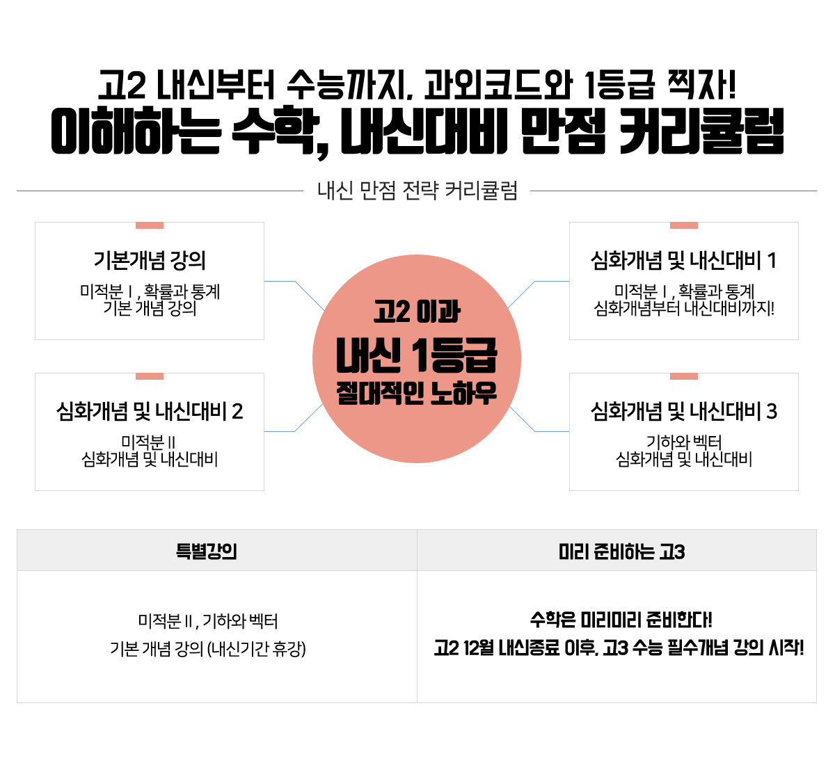 5 고2 내신부터 수능까지 이과.png