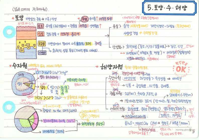 지구과학 5.png