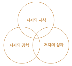 3위일체2.png