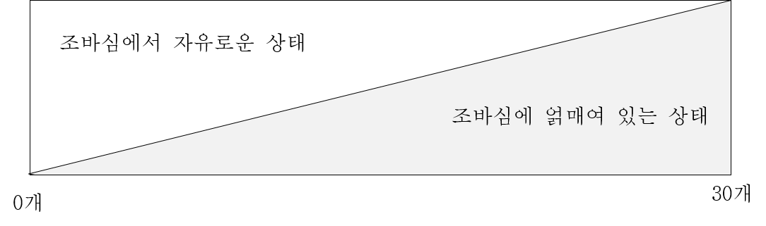 조바심진단1.png