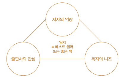 3위일체.png