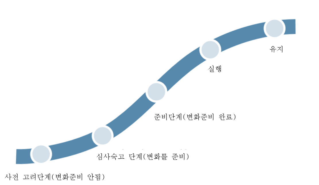 조바심벗어나기2.png