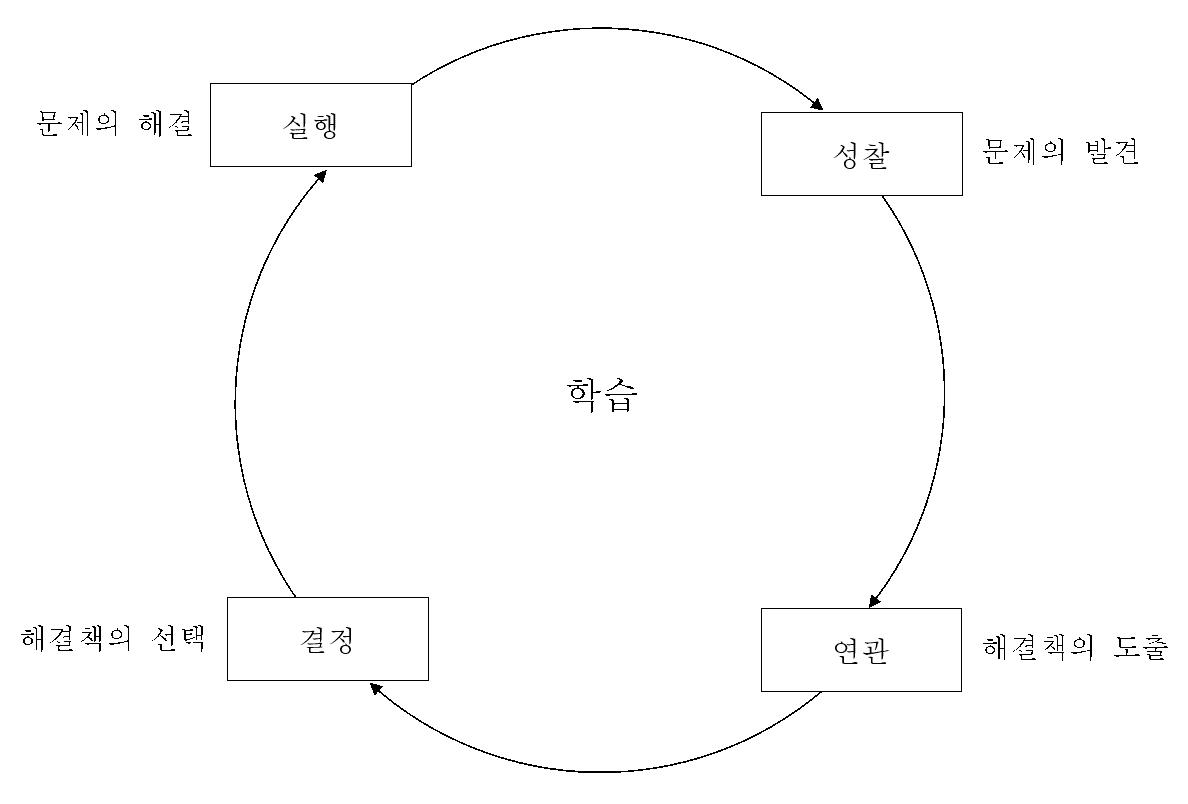 조바심벗어나기3.png