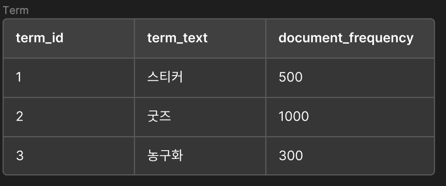 스크린샷 2024-02-05 오후 4.55.20.png
