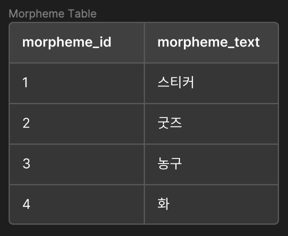 스크린샷 2024-02-05 오후 5.13.56.png