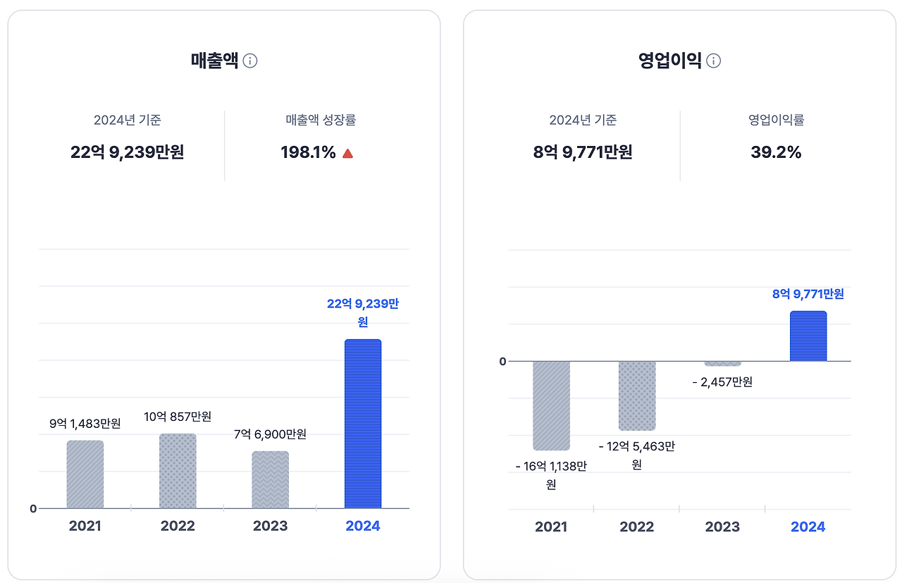 2024_매출_영업이익.png