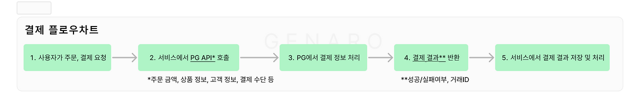 결제 플로우차트.png