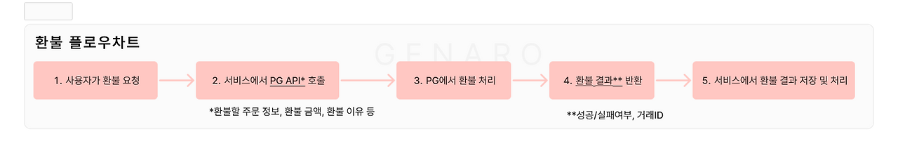 환불 플로우차트.png