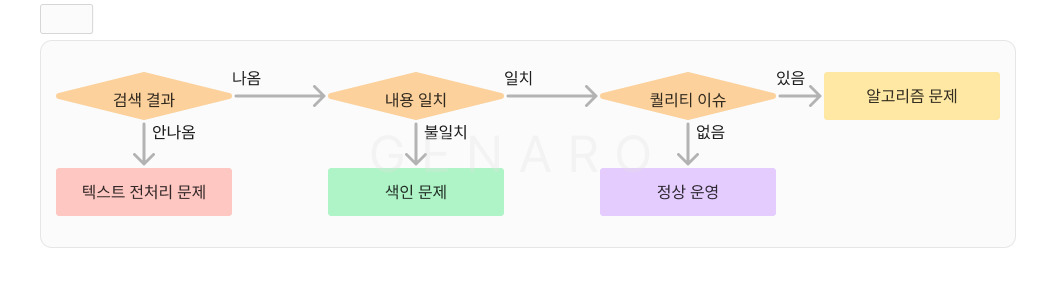 검색 이슈.png