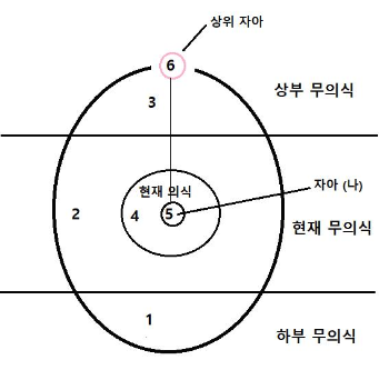 초월 심리학.png
