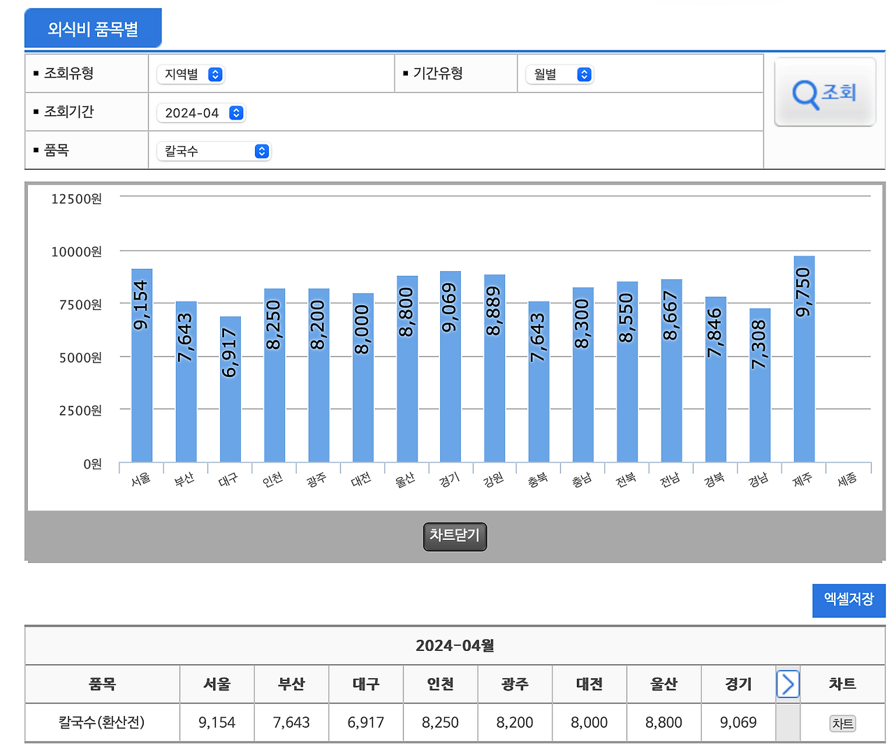 칼국수 가격.png
