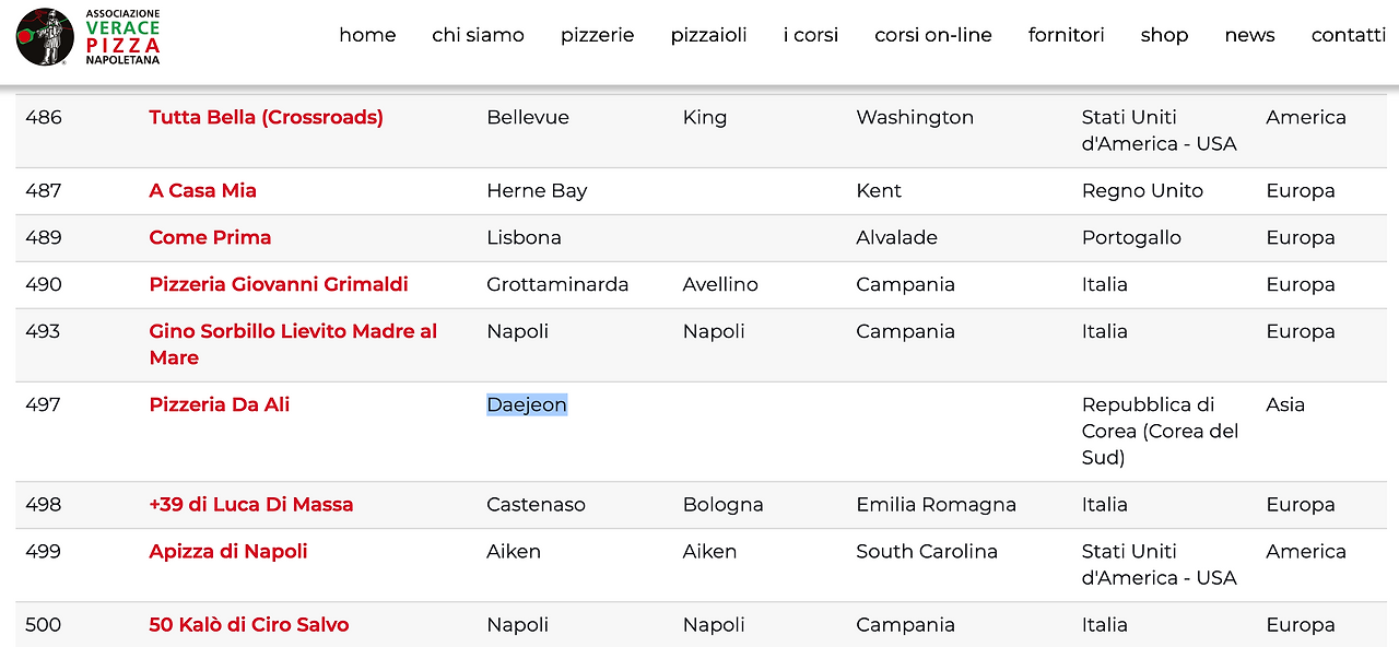 AVPN 홈페이지에 등록되어 있는 피자리아 다 알리.png
