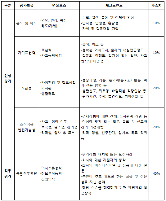 신입채용기준.png