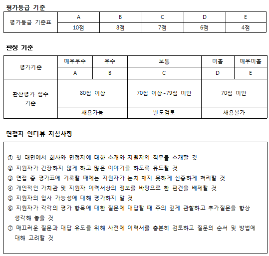 평가등급기준.png