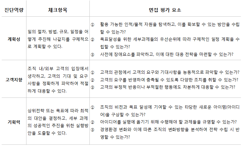 역량별 진단(1).png