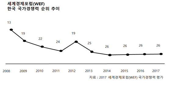 국가경쟁력.png
