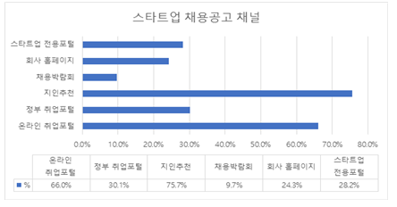 스타트업 채용공고 채널.png