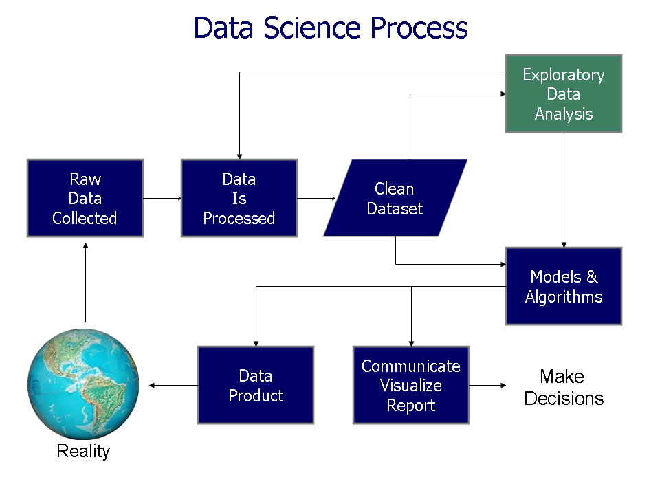Data_visualization_process_v1.png