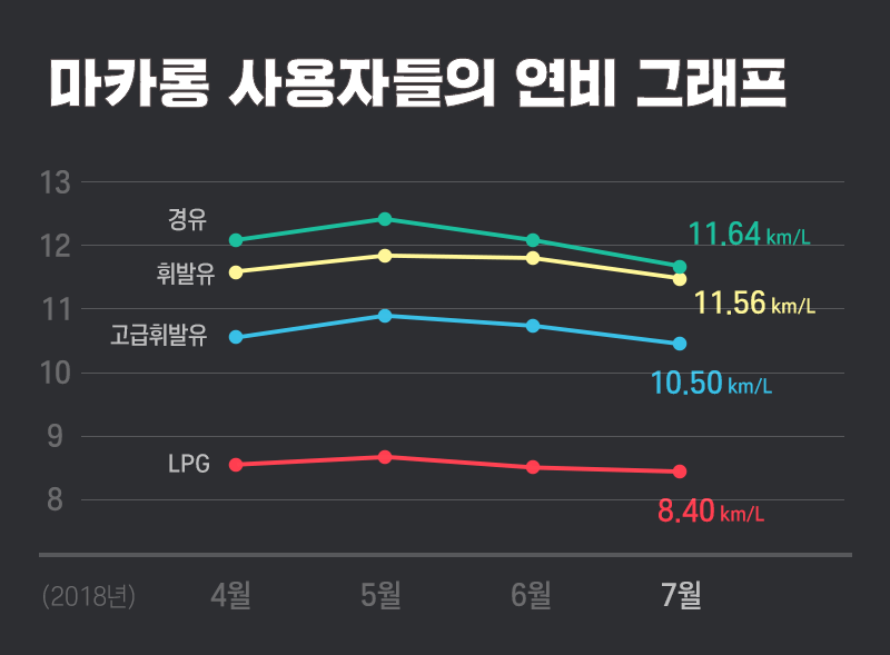 계절별 연비.png