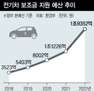 보조금 예산 추이.png