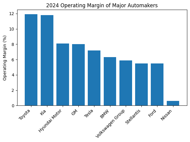 영업 이익율 그래프.png