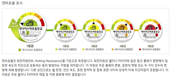 타이어 에너지 효율 등급제.png