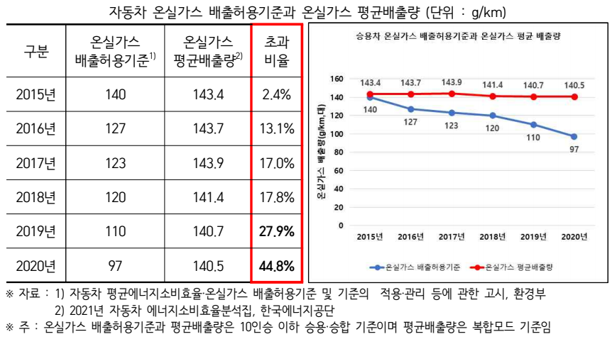 한국자동차 규제.png
