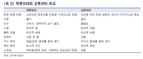 직류모터_교류모터 비교.png