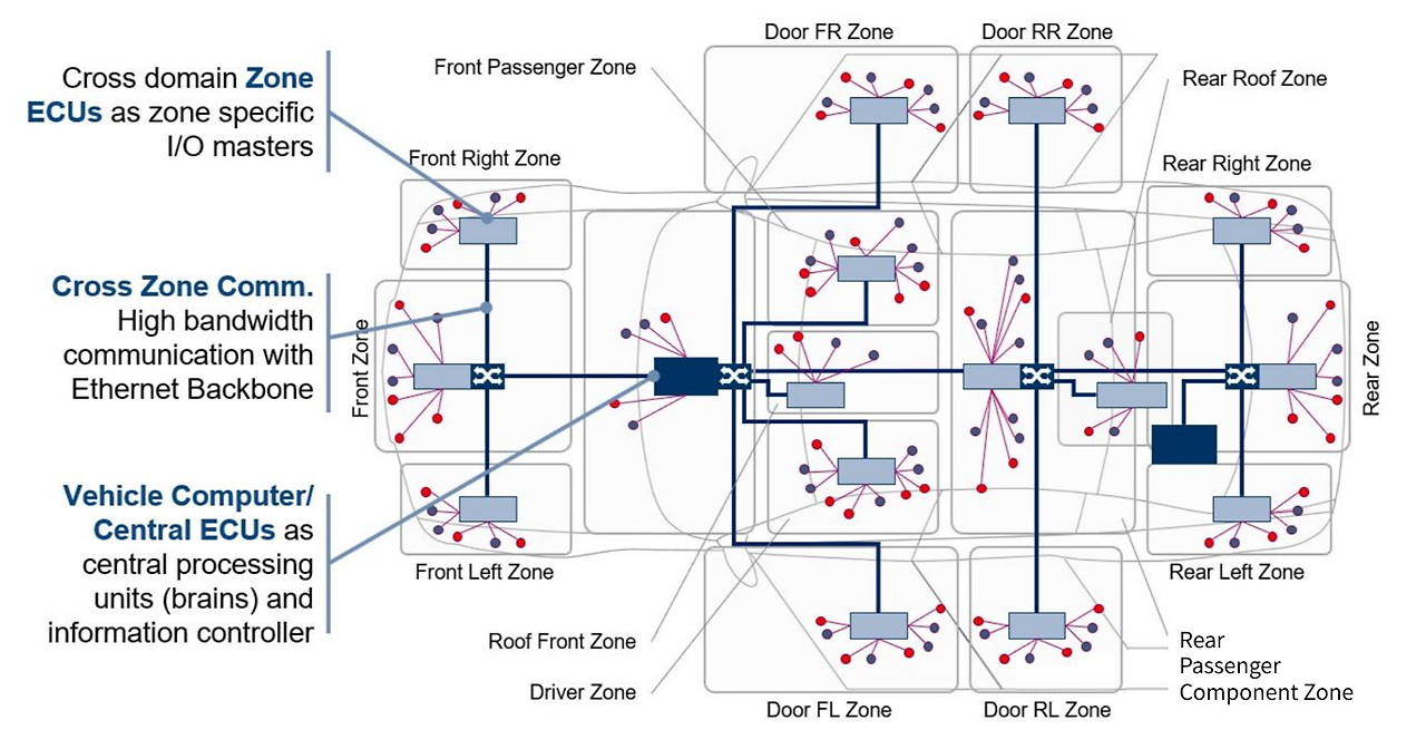 테슬라의 아키텍처.png