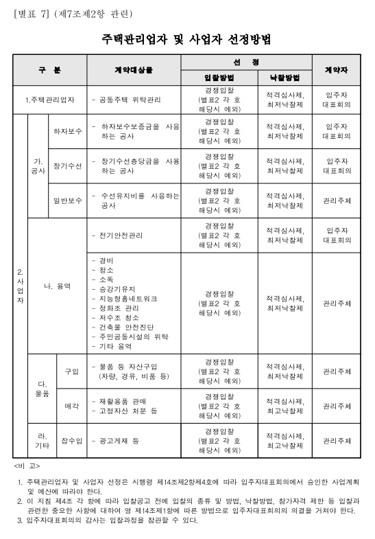 주택관리업자사업자선정지침별표7.png
