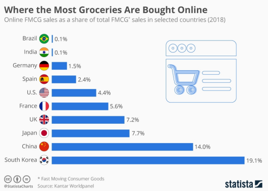 미국 배달 인프라.png