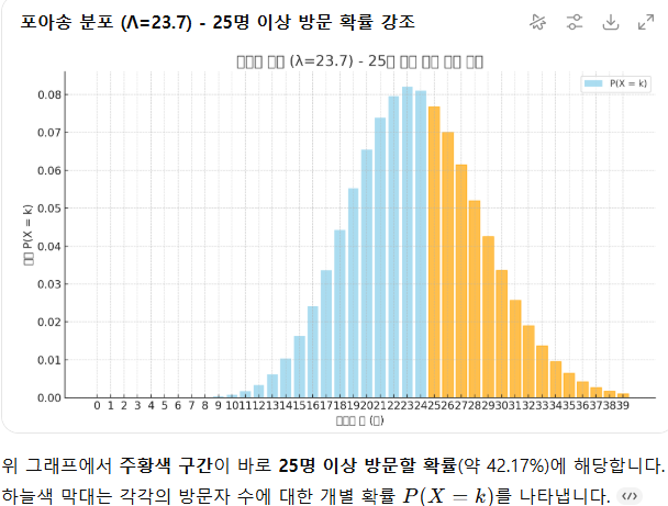 포아송계산2.png