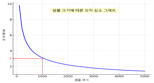 표본오차2.png