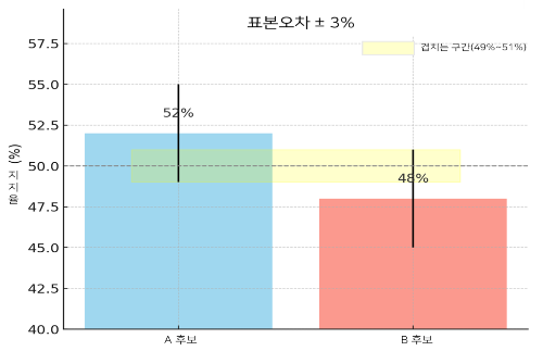 표본분포1.png