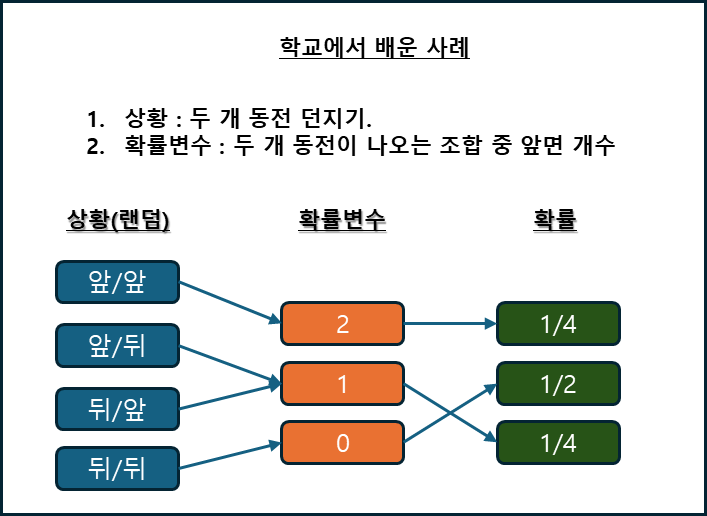 1.확률분포.png