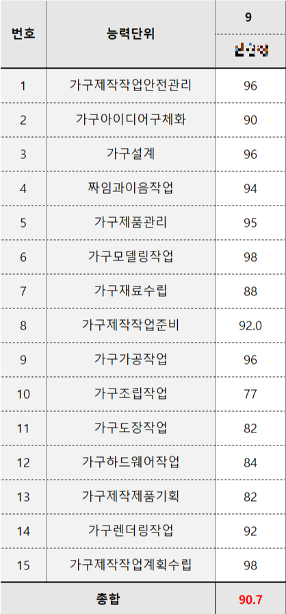 과정평가형 최종 점수.png