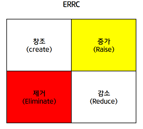 ERRC_%EA%B2%BD%EC%98%81%EC%A0%84%EB%9E%B5%ED%88%B4_%EC%84%A0%ED%83%9D%EA%B3%BC%EC%A7%91%EC%A4%91.png