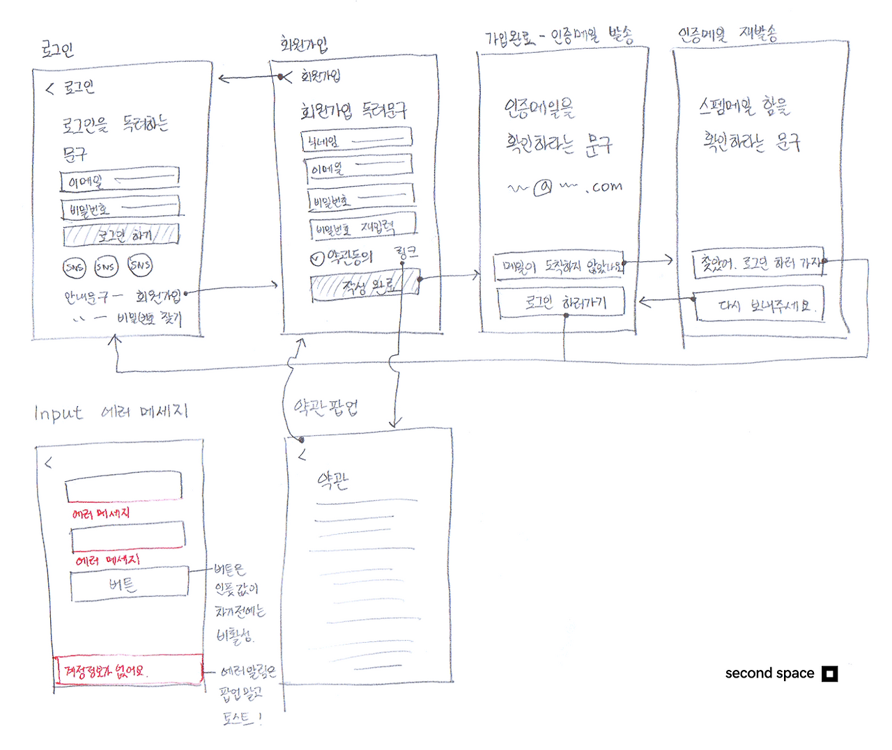 와이어프레임 최종.png