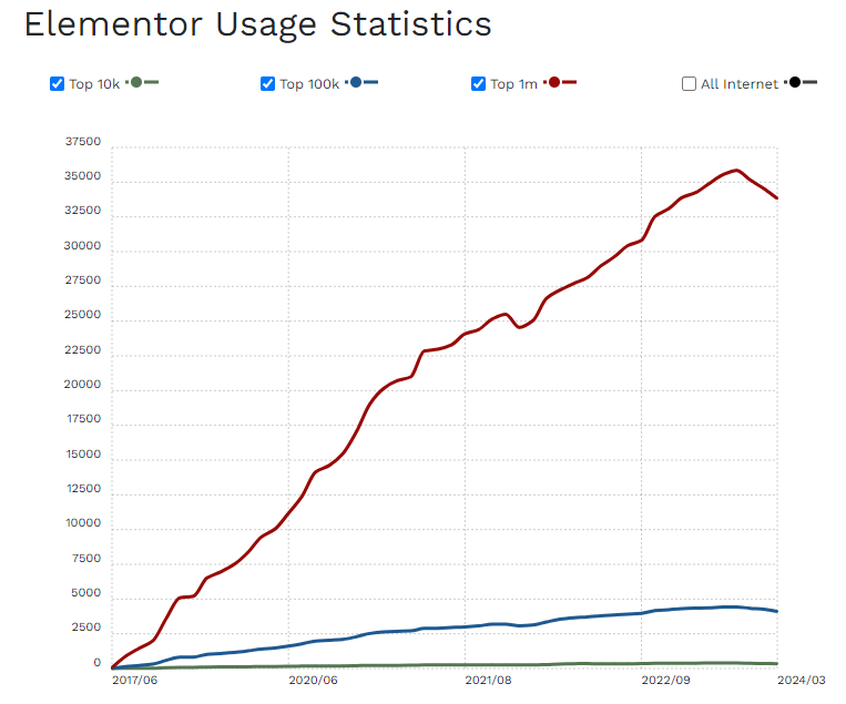 엘리멘터 점유율.png