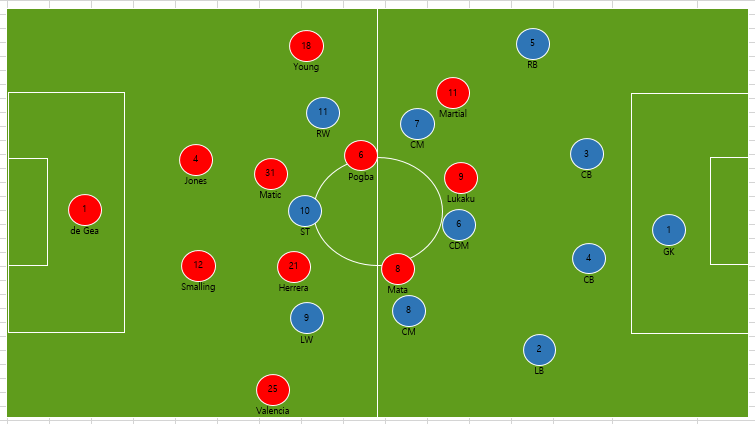 맨유 빌드업 전방 내려온 사진.png