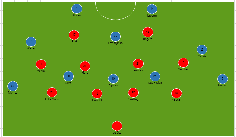 프레드-린가드가 전방압박시.png