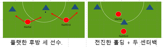 포워드 압박 대형.png