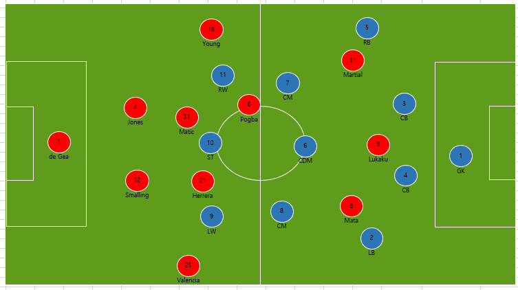 맨유 빌드업 시작 장면.png