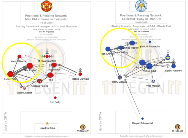 맨유 레스터 옵타 종합.png