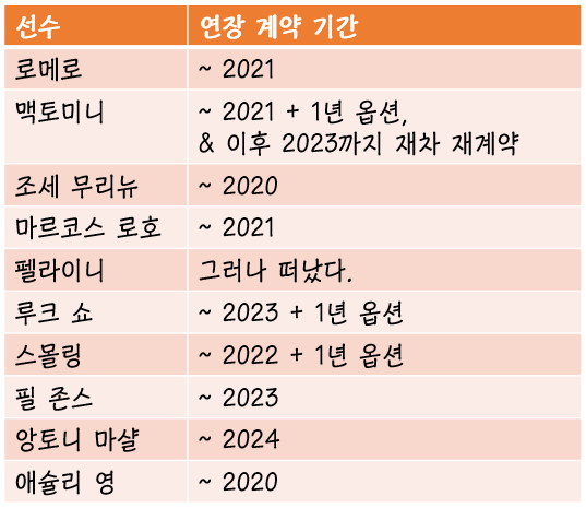 재계약 명단.png