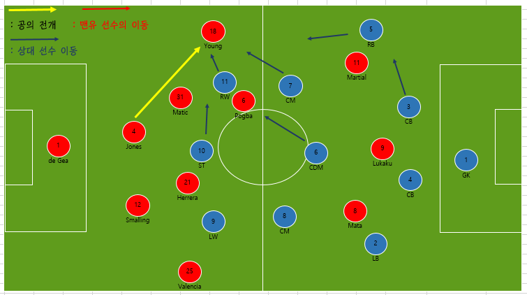 애슐리영 빌드업 과정.png
