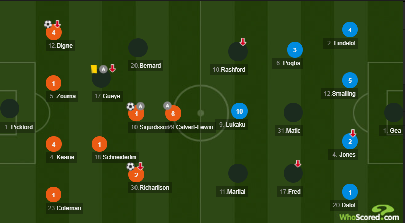 루카쿠 공중볼 승리.png